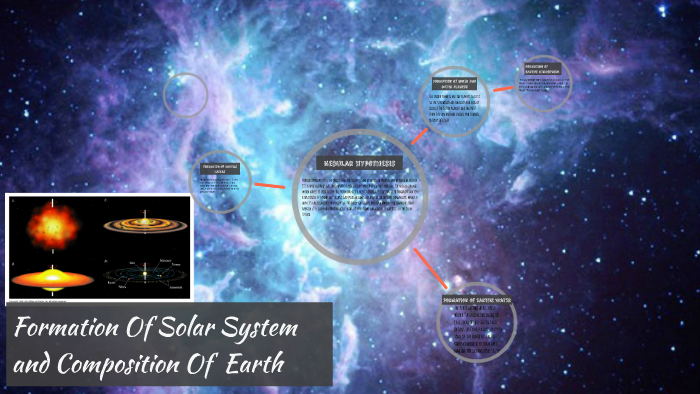 Formation Of Solar System And Composition Of Earth By Seth