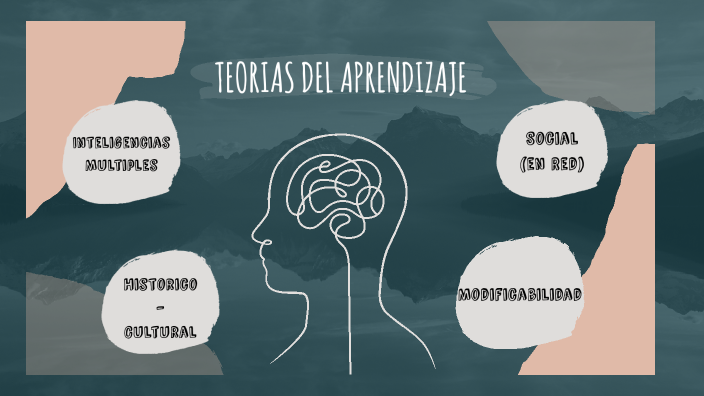 TEORIAS DEL APRENDIZAJE by Citlaly Yamile Vázquez Rodríguez on Prezi