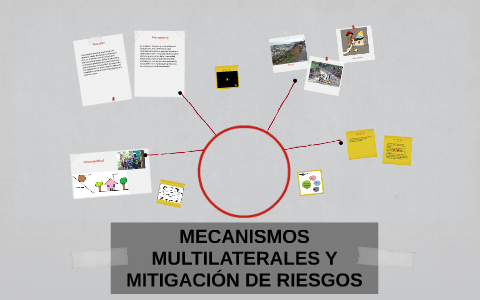 Mecanismos multilaterales y mitigación de riesgo by on Prezi