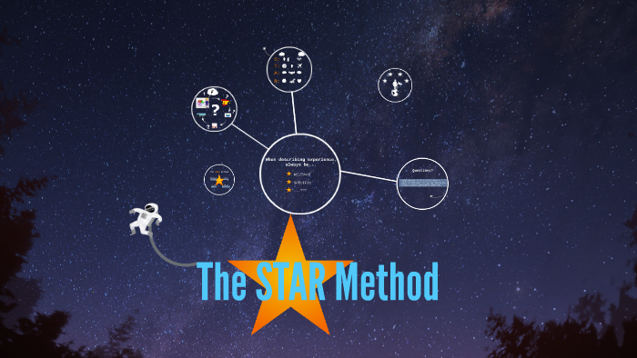 Star Method Factoring Math The STAR Method by on Prezi