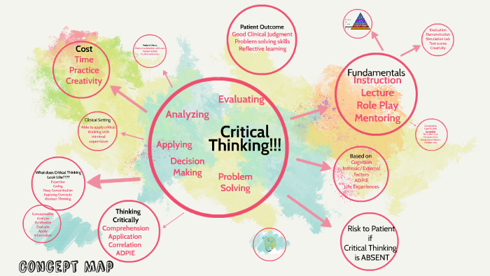 concept map about critical thinking