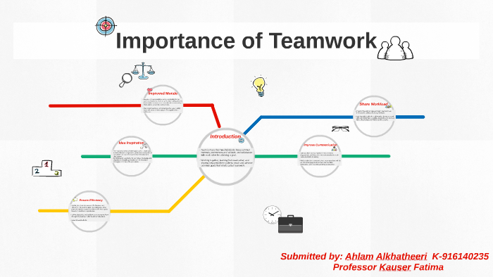 Importance of Teamwork by Ahlam Alkhatheeri on Prezi