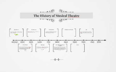 The History of Musical Theatre by Maddie Montgomery on Prezi