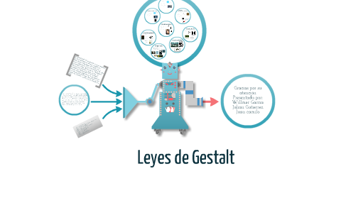 Leyes de gestalt by Willmer Suarez