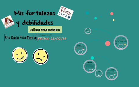 Mis Fortalezas Y Debilidades By Karlita Rm On Prezi