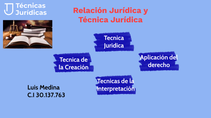 Relación Jurídica Y Técnica Jurídica By Luis Medina On Prezi Next 8408