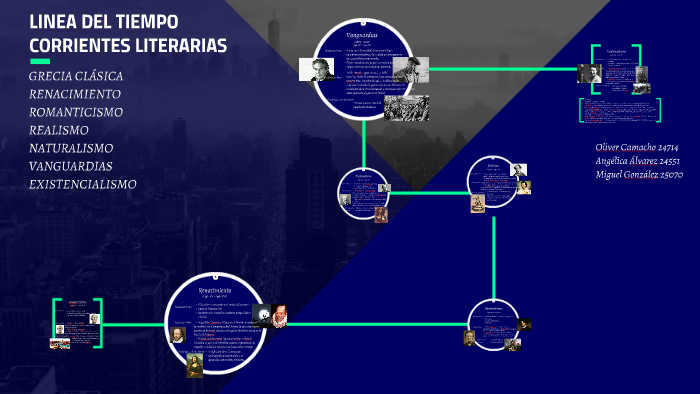 LINEA DEL TIEMPO by Oliver Camacho on Prezi