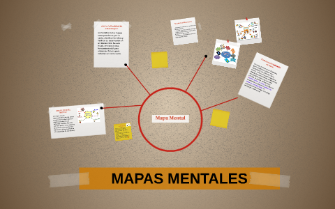 Mapa Mental by libni guzman lopez on Prezi