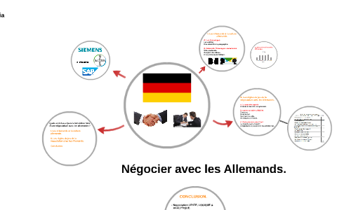 Négocier Avec Les Allemands. By COULIBALY Mounia On Prezi