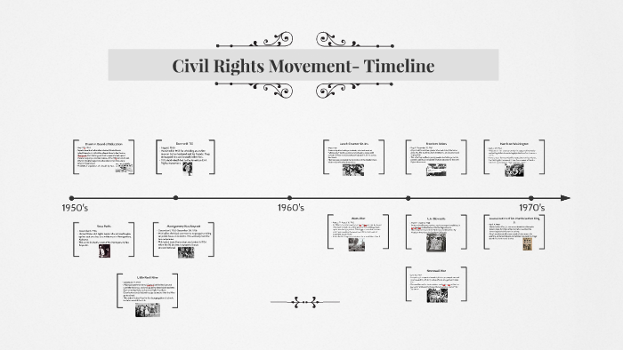 Civil Rights Movement Timeline By Brody Stegman