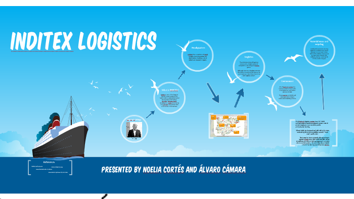 inditex logistics