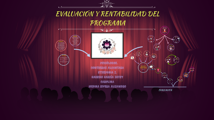 MODELO DE EVALUACIÓN. by Caröline Garcia on Prezi