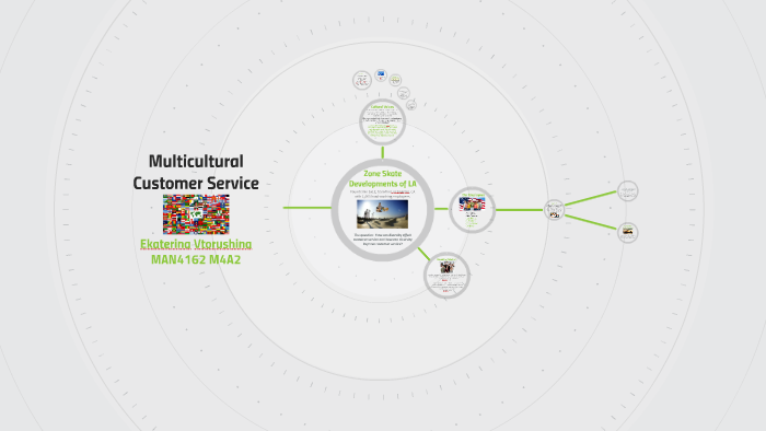 Ekaterina Vtorushina Multicultural Customer Service by MK Trina on Prezi
