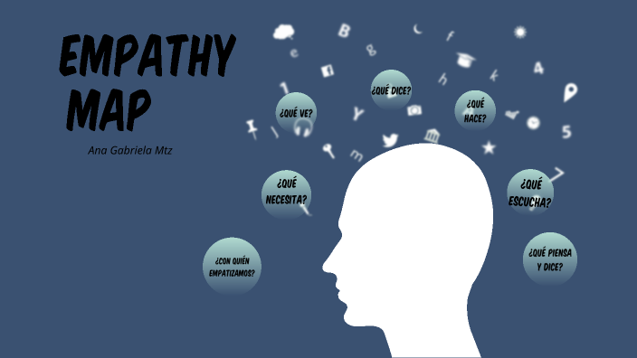 Empathy Map Individual by Ana Gabriela Martínez Loyola on Prezi