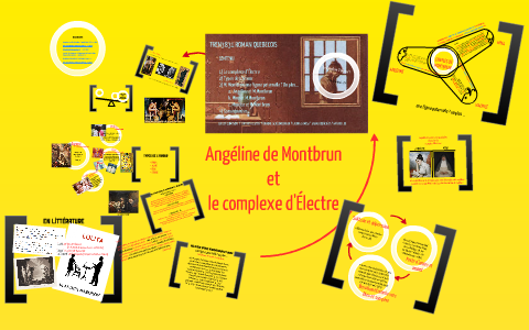 Angéline de Montbrun et le complexe d'Électre by Winnie Liu on Prezi