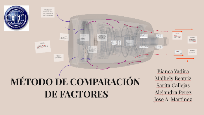 Método de comparación de factores by Victor Manuel Garcia on Prezi