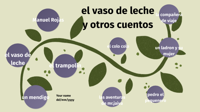 el vaso de leche y otros cuentos by maximo cuevas on Prezi