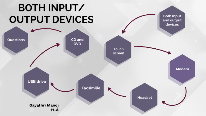 both input and output devices by Gayathri Manoj on Prezi