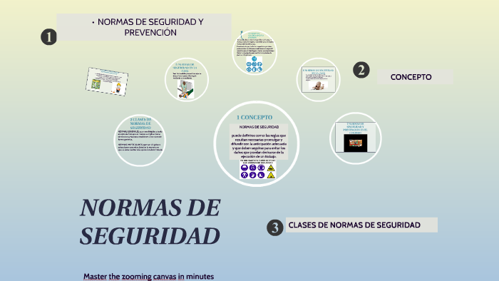 Normas De Seguridad By Camilo De La Hoz On Prezi