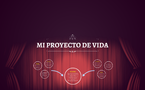 MI PROYECTO DE VIDA by Natalia Tellez on Prezi
