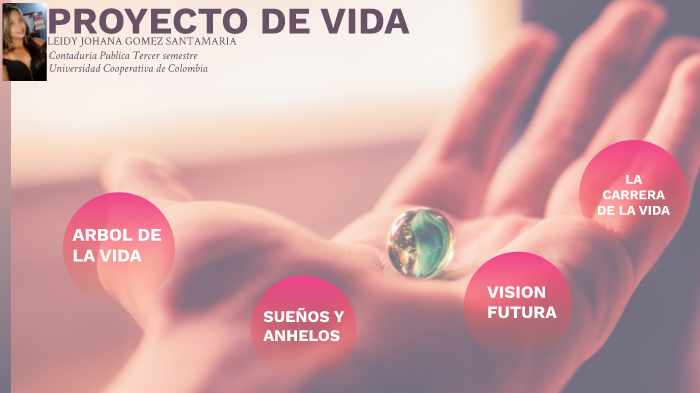 PROYECTO DE VIDA by leidy gomez santamaria on Prezi