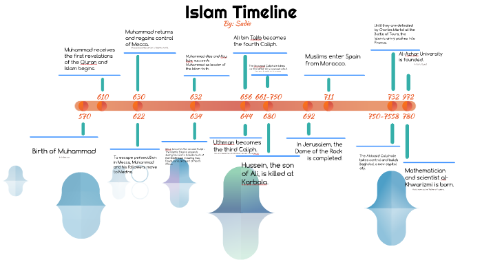 islam-timeline-by-sadie-carr