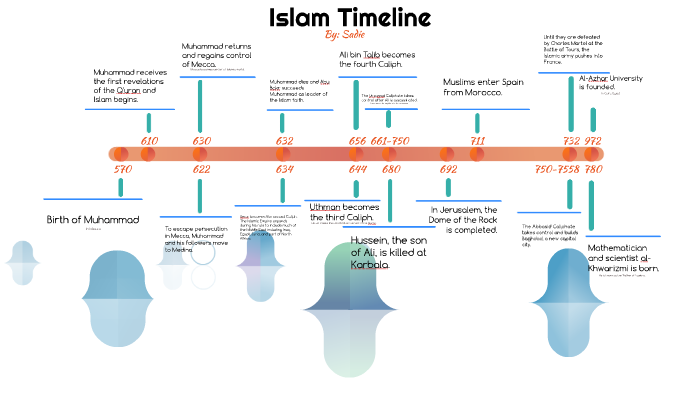 Islam Timeline By Sadie Carr On Prezi