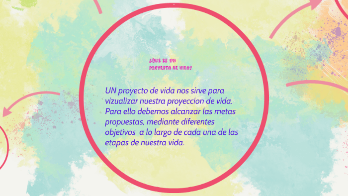 MI PROYECTO DE VIDA by nicoll mesa on Prezi