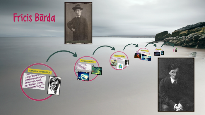 Fricis Bārda by Mārcis Praulītis on Prezi
