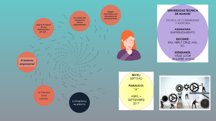 EMPRENDIMIENTO by jennifer velez on Prezi