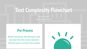 Text Complexity Flowchart by Jasmine Clinton on Prezi Design