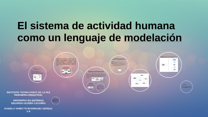 El Sistema Actividad Humana Como Un Lenguaje De Modelación By Marco