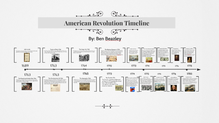 American Revolution Timeline by Ben Beazley on Prezi