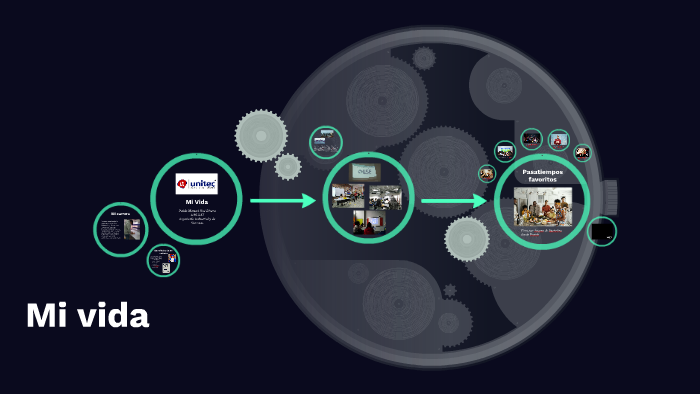 Mi vida by Pablo Noe on Prezi