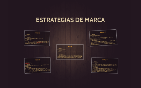 Estrategias de marca by Laura Cortizo López on Prezi