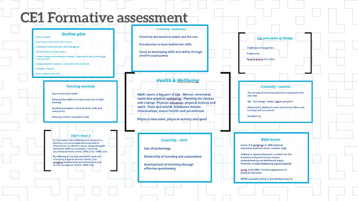 CE1 Formative assessment by raymond stolecki on Prezi