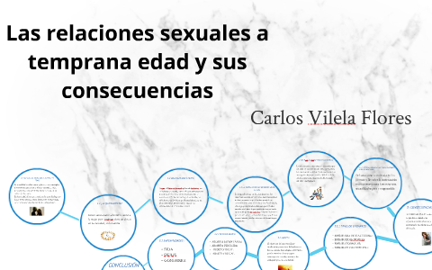Las relaciones sexuales a temprana edad y sus concecuencias by andrea