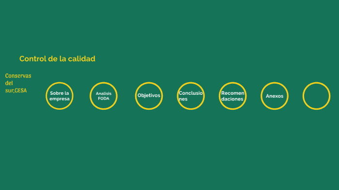 control de la calidad by Ericson Jimenez Zuñiga on Prezi