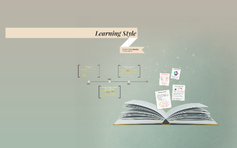 Learning Styles by KITTY WU on Prezi