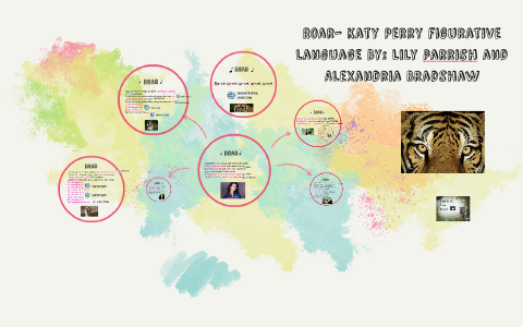 Figurative Language Pop Song Roar - ppt video online download