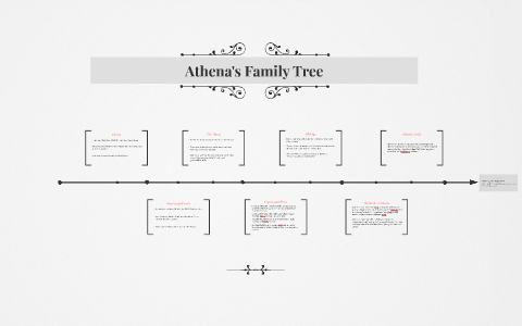 Athena's Family Tree by Katie Hook