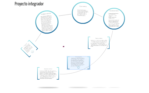 Proyecto integrador by Sergio Sanchez on Prezi