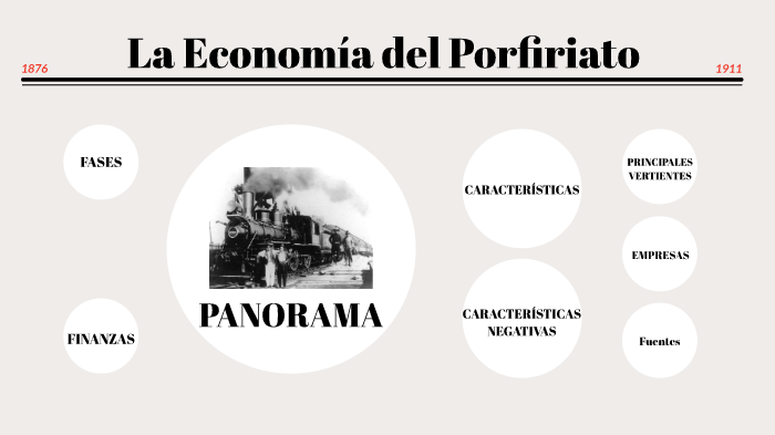 Características De La Economía En El Porfiriato
