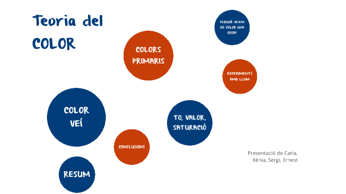 teoria del color by Carla Monés on Prezi
