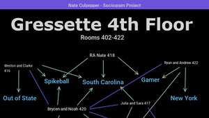 Sociogram map by Nate Culpepper on Prezi Design