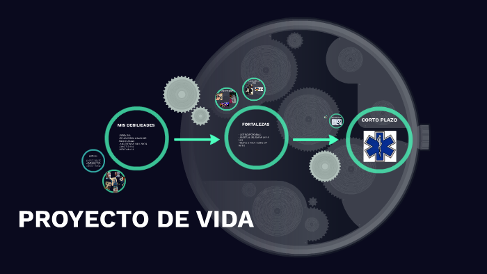 MI PROYECTO DE VIDA by Valentina Hernandez on Prezi