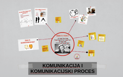 Komunikacija I Komunikacijski Proces By Patricija Balatinec