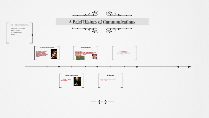 Connections - A Brief History of Communications by Digital Pathways on ...