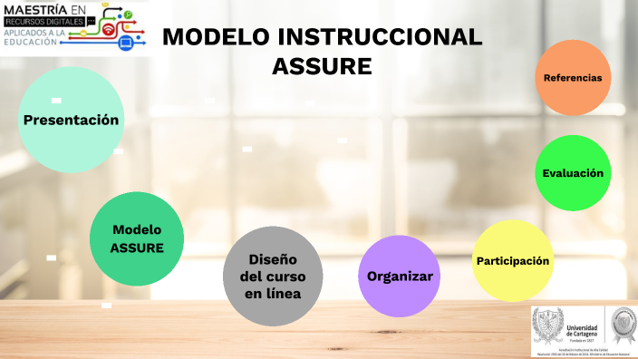 MODELO INSTRUCCIONAL ASSURE by José Miguel Aguilar Oviedo