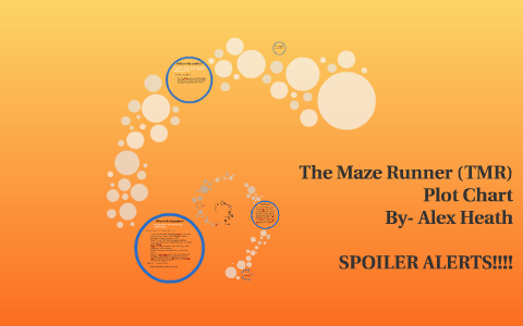 The Maze Runner Summary, Themes, Characters & Synopsis